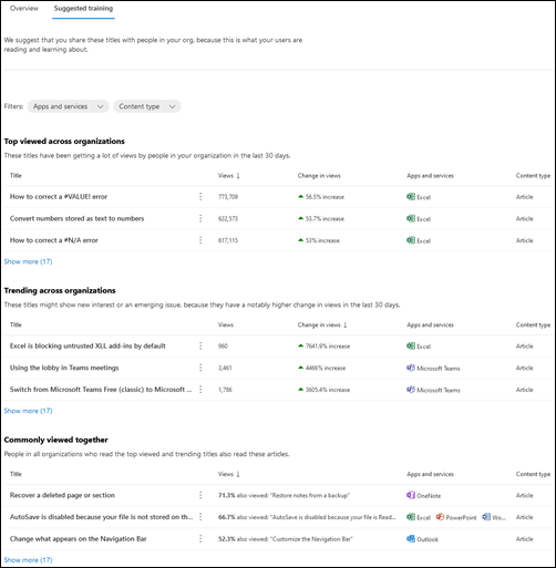 Captura de ecrã: Dashboard de dados de preparação sugeridos