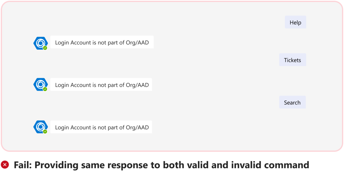 Gráfico a mostrar um exemplo de um cenário com falhas em que um bot envia a mesma resposta para um comando válido e inválido.