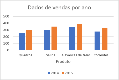 Gráfico com título de eixo no Excel.