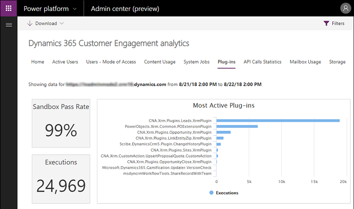 Analytics plug-in dashboard.