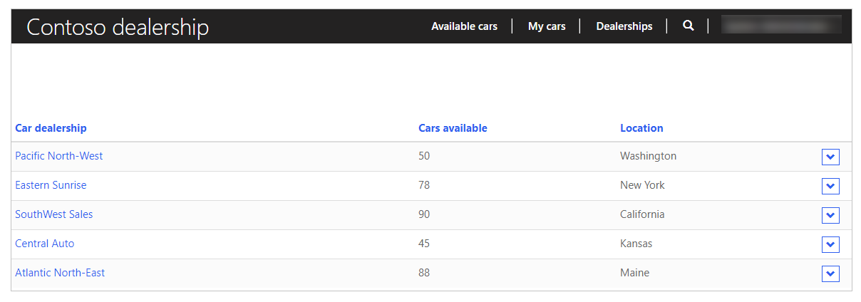 Contoso Limited - acesso à conta para ver todos os concessionários automóveis.