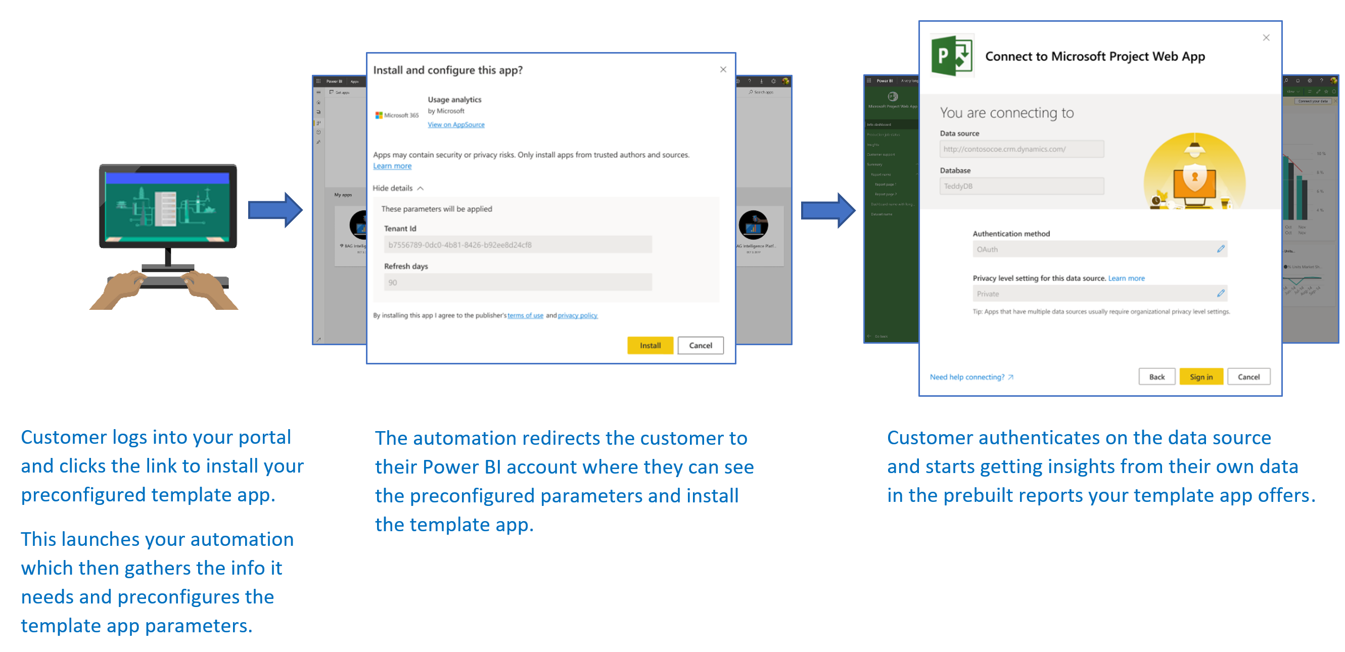 Illustration of user experience with an auto-installation application.