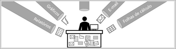 Diagram shows a business user receiving data in formats labeled Reports, Charts, Email, and Spreadsheets.