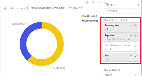 Screenshot of a report visual with filters already set.