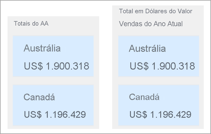 Screenshot of two sample titles, the vague CY Totals, and the clearer Current Year Sales Amount USD Totals.