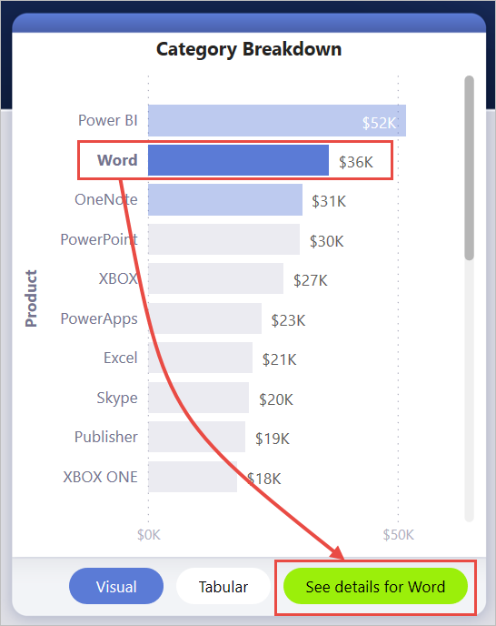 Screenshot of Category Breakdown, highlighting See details for Word.