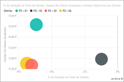 Screenshot shows Total Sales Variance % chart.