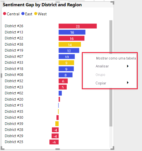 Captura de ecrã de um menu de contexto visual do Power BI.