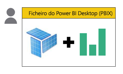 A single file contains a model and report, developed by the same person.