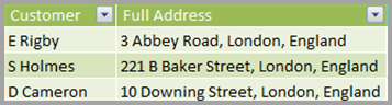 Screenshot showing a table with two columns, Customer and Full Address.
