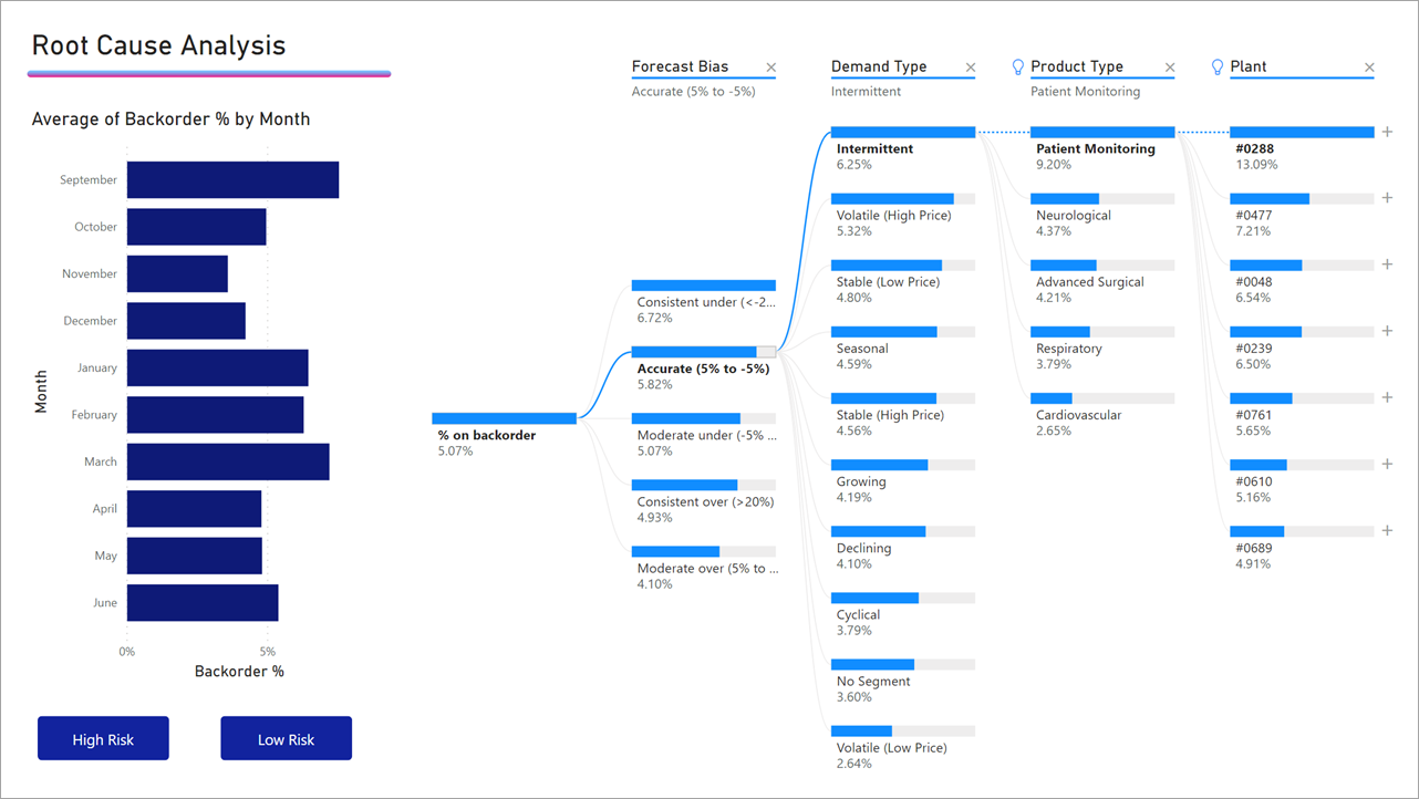 Screenshot showing a full decomposition tree.