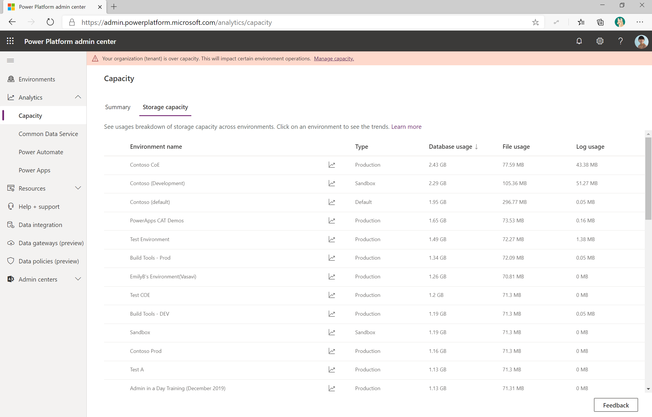 Capacidade de armazenamento do Microsoft Power Platform.