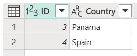 Tabela de países com id definido como 3 na linha 1 e 4 na linha 2 e País definido para Panamá na linha 1 e Espanha na linha 2.