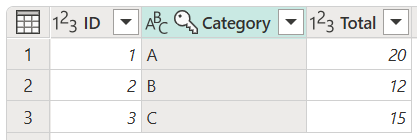 Captura de ecrã da tabela final com duplicados removidos da coluna Categoria.