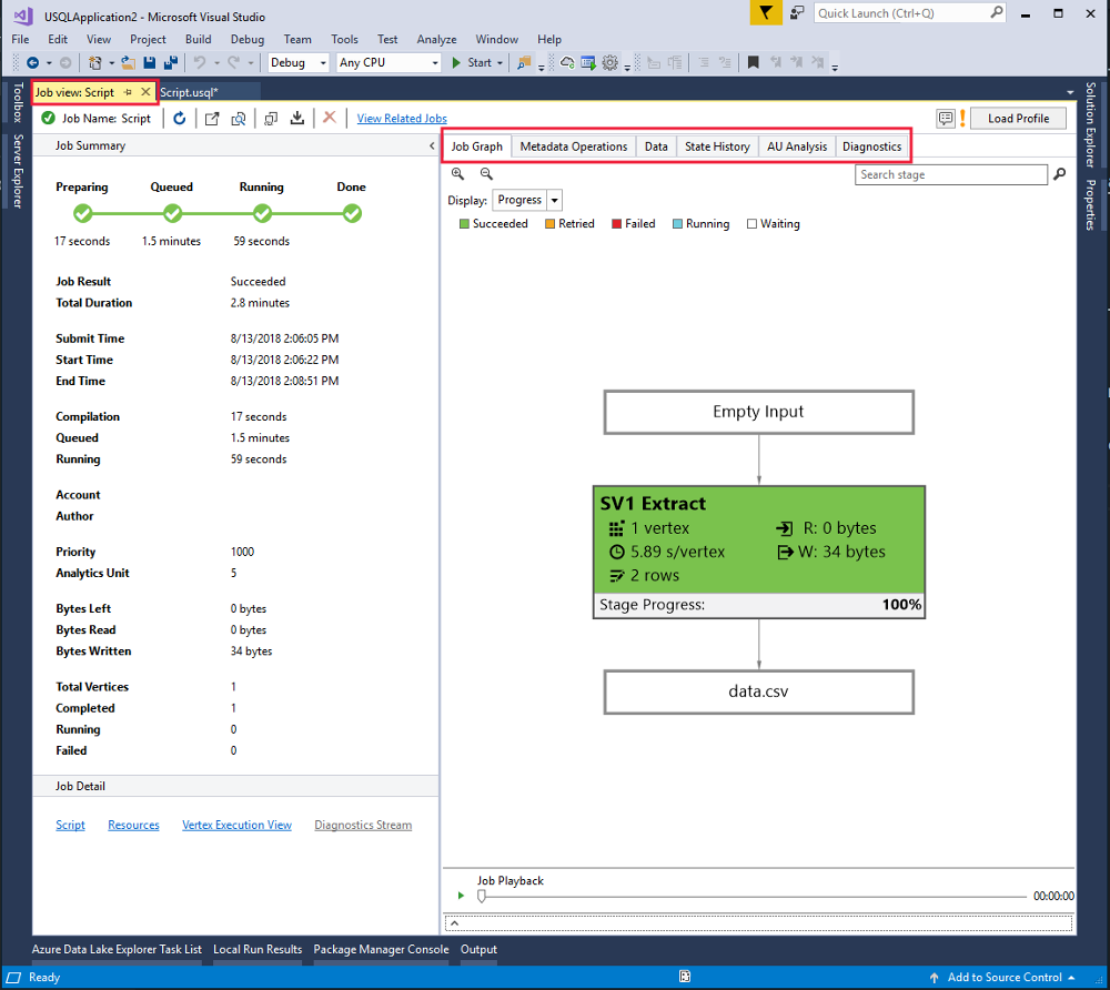 Gráfico de desempenho da tarefa do Data Lake Analytics no Visual Studio em U-SQL