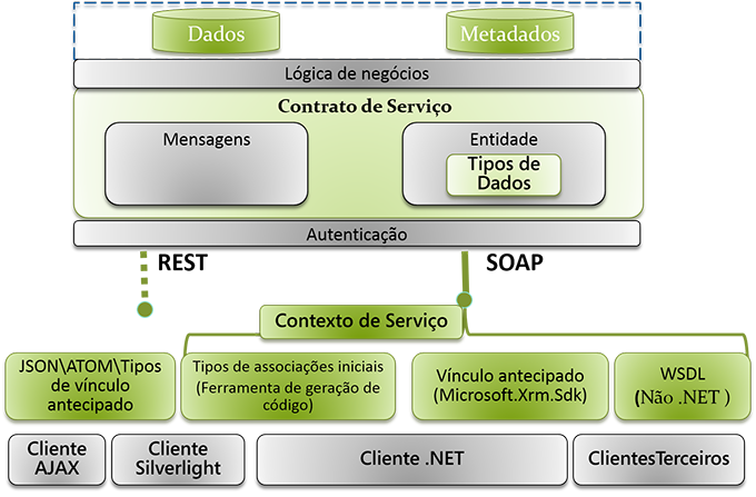 Cenários de programação