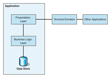 Ff649847.archpresentationintegration_f01(en-us,PandP.10).gif