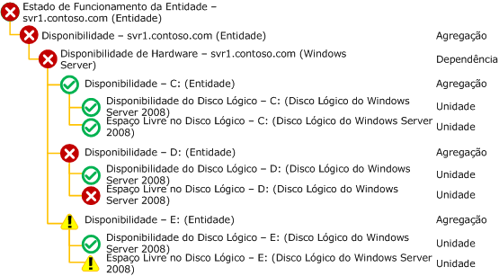 Exemplo do Explorador do Estado de Funcionamento