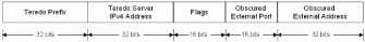 Figure 3: Teredo address format