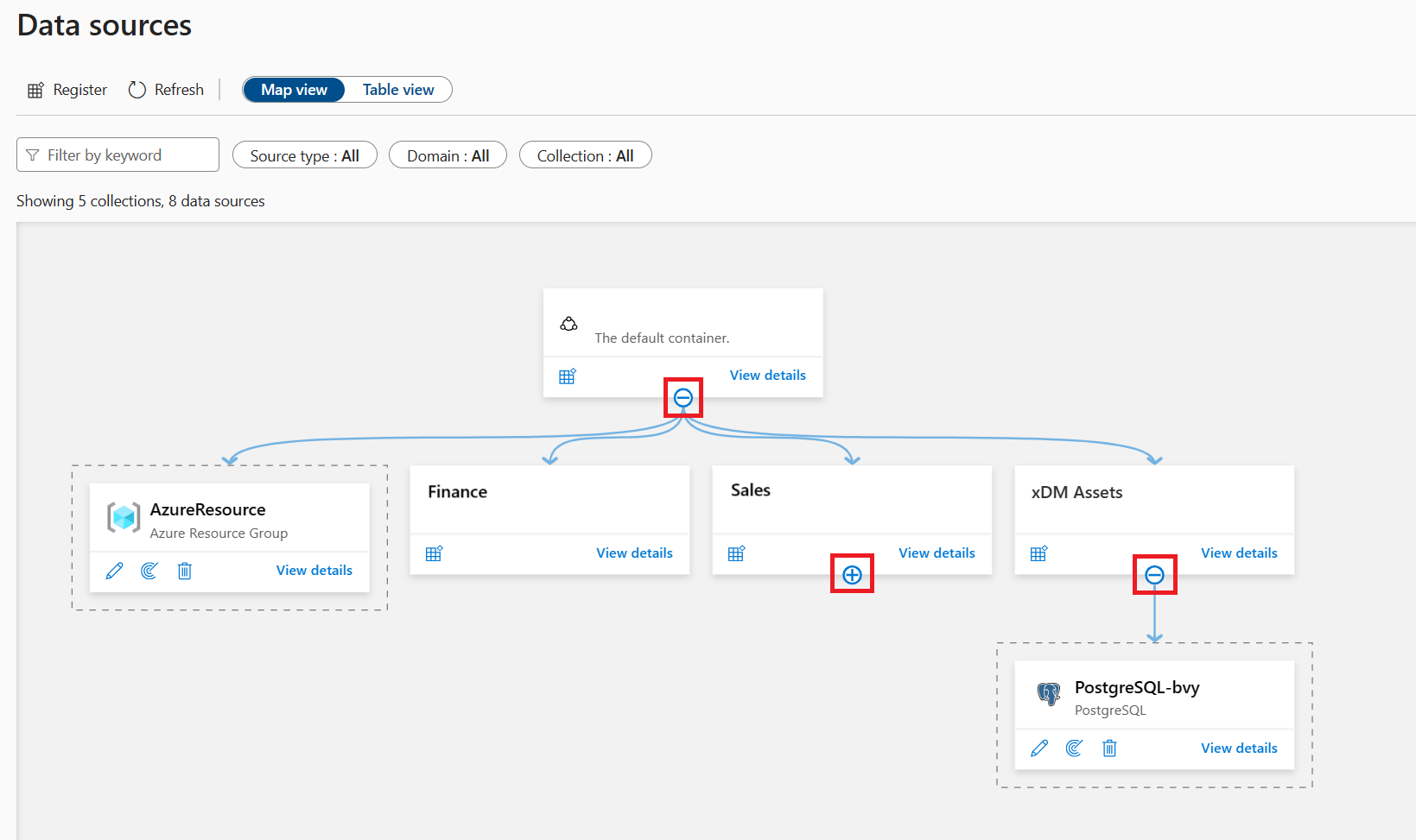 Captura de tela de uma hierarquia de coleções no portal de governança do Microsoft Purview.