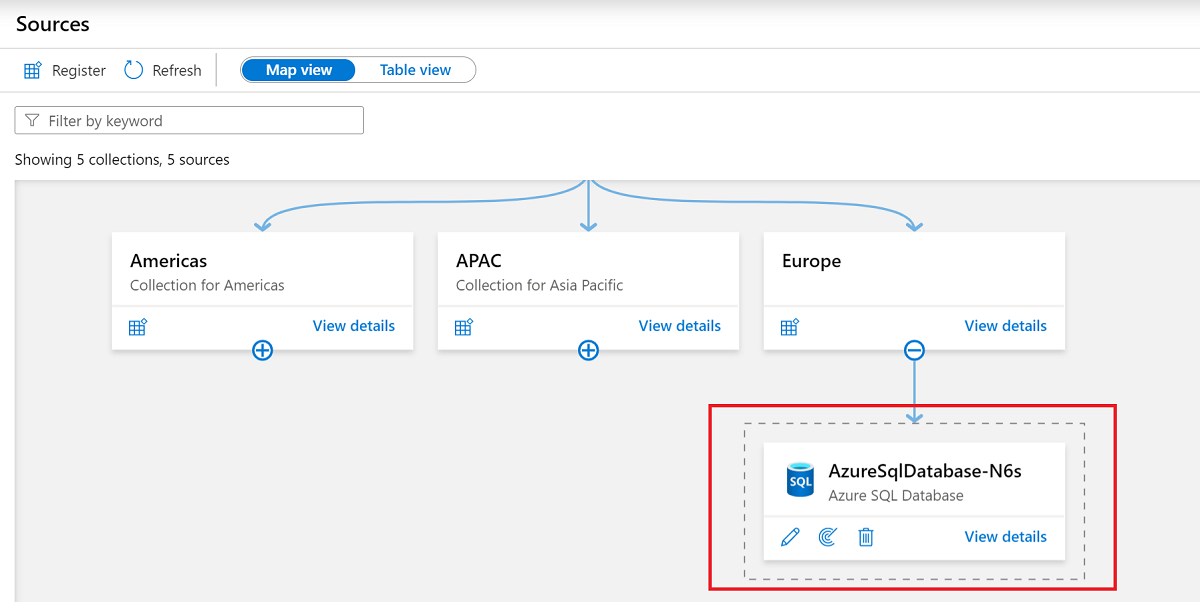 Captura de tela que mostra uma fonte de dados mapeada para uma coleção para iniciar a verificação.