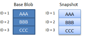 Diagrama que mostra como os blocos são cobrados no cenário 1