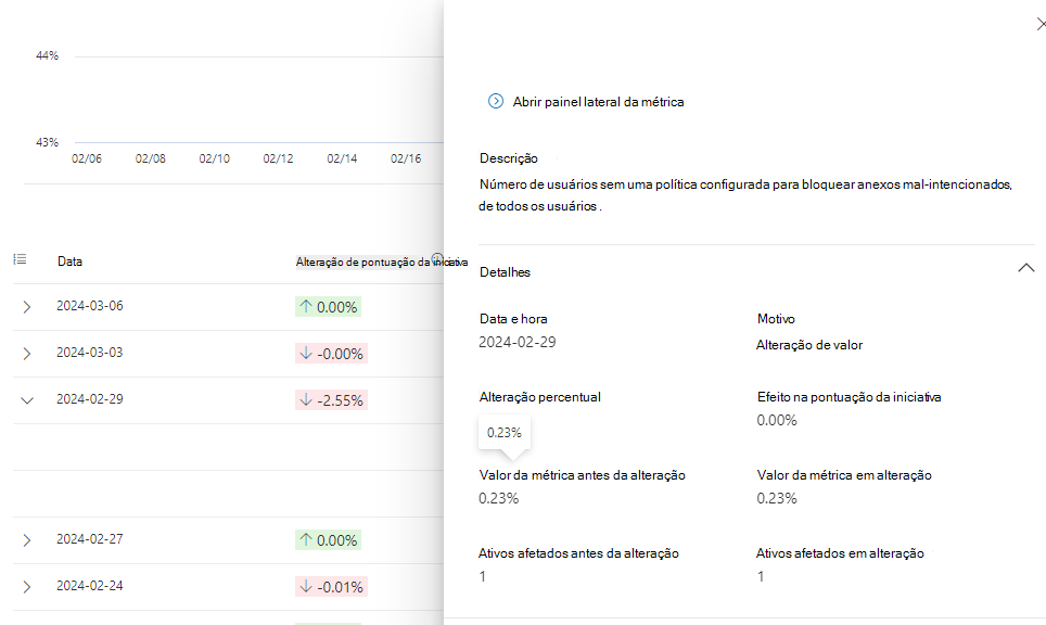 Captura de ecrã do painel lateral detalhes da alteração da métrica do histórico.