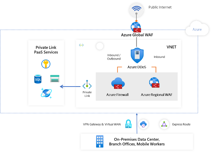 Diagrama de um servidor e dispositivos com conexões através de fronteiras.