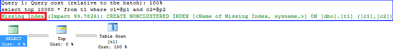 Captura de tela do SSMS que mostra um plano do Repositório de Consultas, com a notificação de índice ausente realçada.