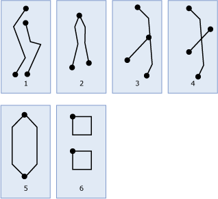 Exemplos das instâncias geométricas MultiLineString