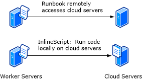 Diagrama de script inline.