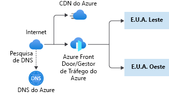 A diagram showing multi-region distributed application networking components.