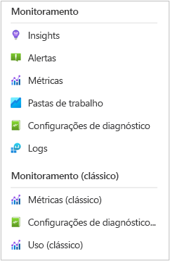 Screenshot that shows the monitoring options for a storage account.