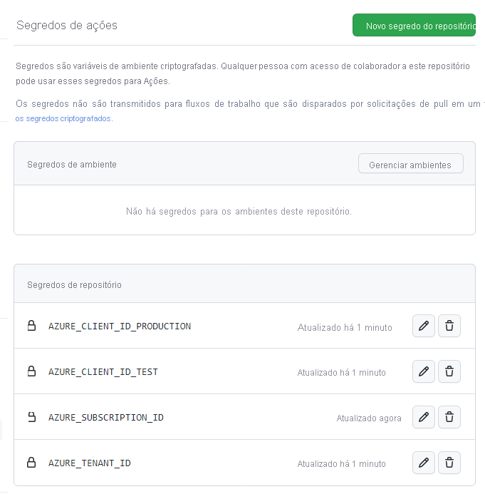 Captura de tela da interface do GitHub mostrando a lista de segredos, incluindo os segredos de teste e produção.