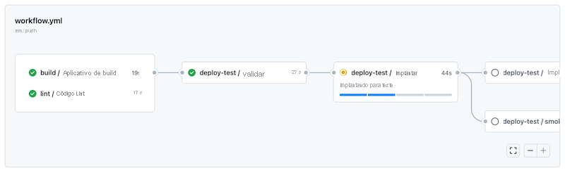 Captura de tela do GitHub que mostra os trabalhos de execução do fluxo de trabalho.