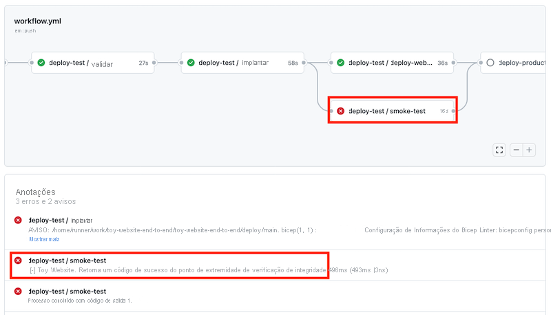 Captura de tela do GitHub que mostra o trabalho de teste de fumaça da execução do fluxo de trabalho para o ambiente de teste. O status mostra que o trabalho falhou.