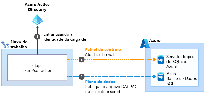 Diagrama ilustrando o processo de atualização do firewall.