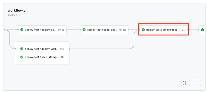 Captura de tela das Ações do GitHub mostrando o trabalho de Teste de Fumaça da execução do fluxo de trabalho para o ambiente de teste. O status mostra que o trabalho foi bem-sucedido.