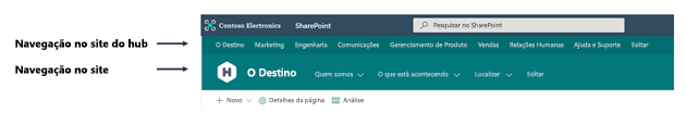 Captura de tela da navegação do site e do hub.
