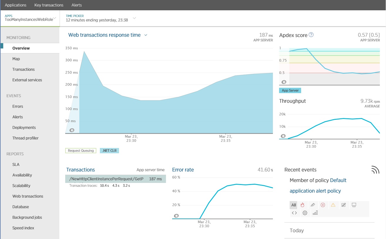 Панель мониторинга New Relic, где показан пример приложения, создающий экземпляр объекта HttpClient для каждого запроса