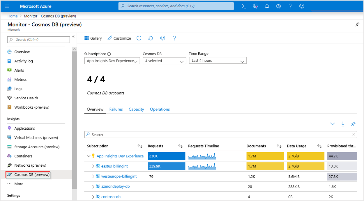 Снимок экрана: книга обзора Azure Cosmos DB.