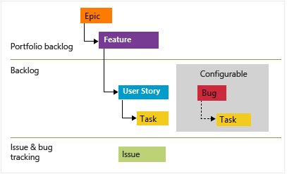 Схема с типами рабочих элементов Agile.