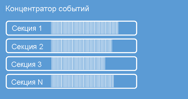 Изображение, показывающее концентратор событий с несколькими секциями.