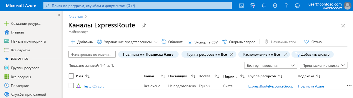 Снимок экрана: список каналов ExpressRoute.