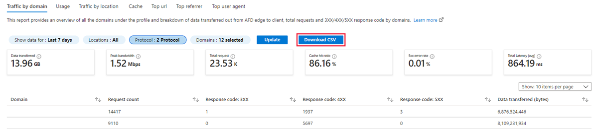 Снимок экрана: загрузка CSV-файла для отчетов.