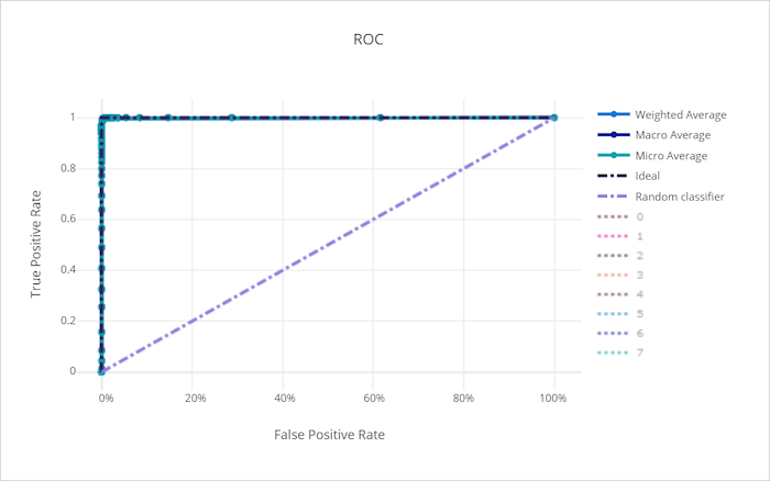 Кривая ROC для правильной модели