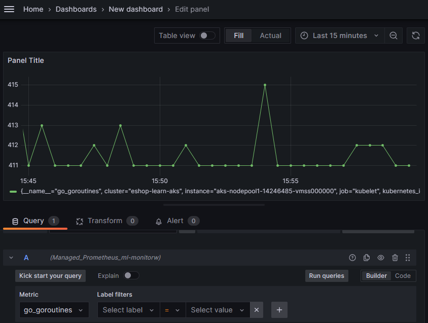 Снимок экрана: пользовательский интерфейс Grafana с новой панелью мониторинга, отображающей данные Prometheus.