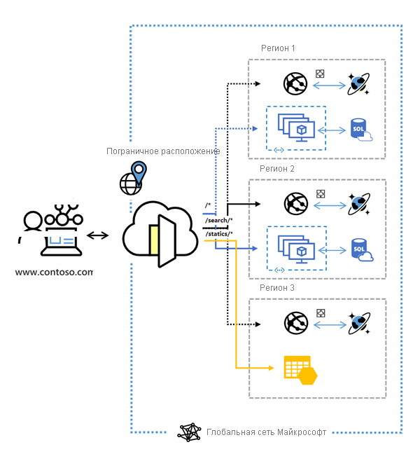 Схема службы Azure Front Door с Брандмауэр веб-приложений.