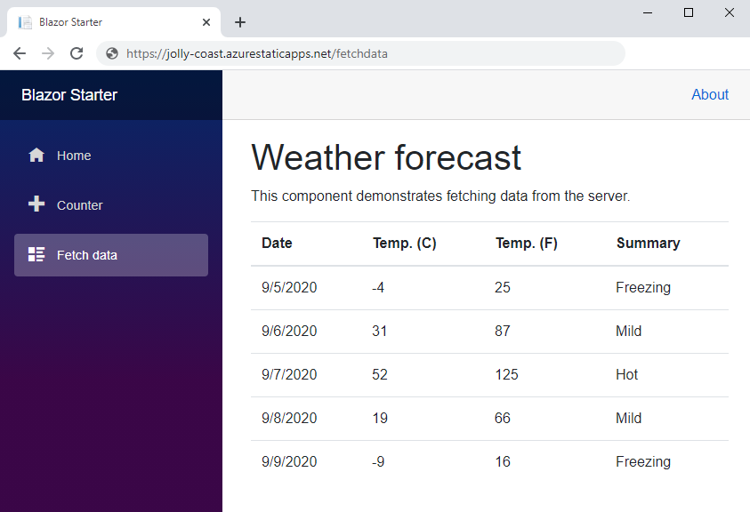 Завершение приложения Blazor.