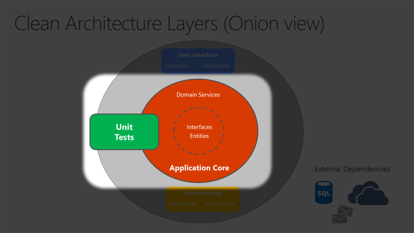 UnitTestCore